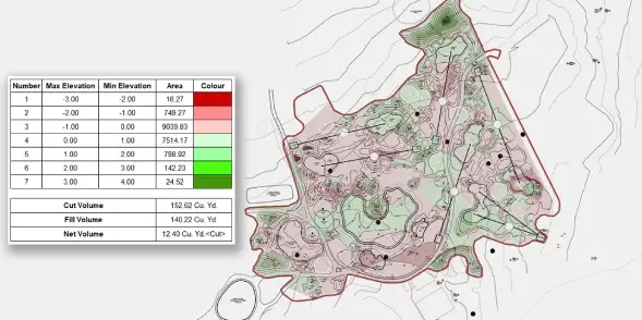 Earthwork Calculation